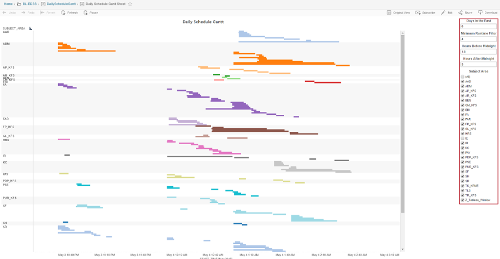 tableau gantt chart